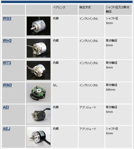 SUMTAK Rotary Encoder / Encoder