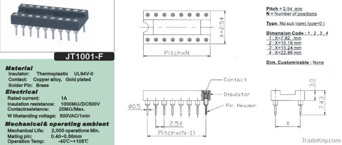 Round Pin headers & (IC)sockets