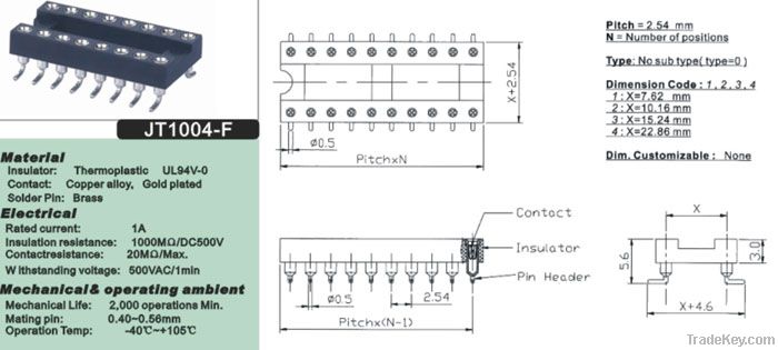 Round Pin headers & (IC)sockets