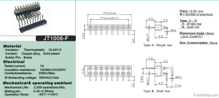 Round Pin headers & (IC)sockets