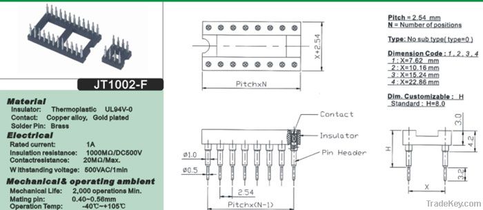 Round Pin headers & (IC)sockets