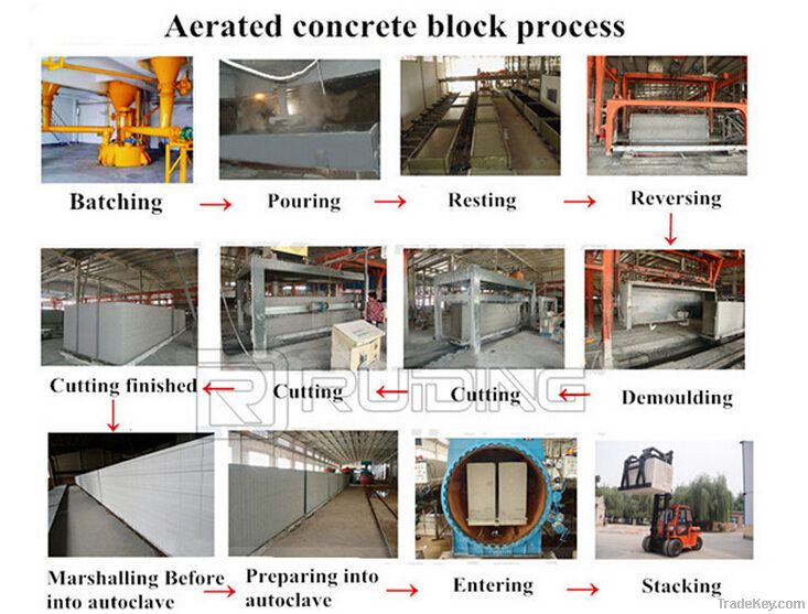 AAC production line