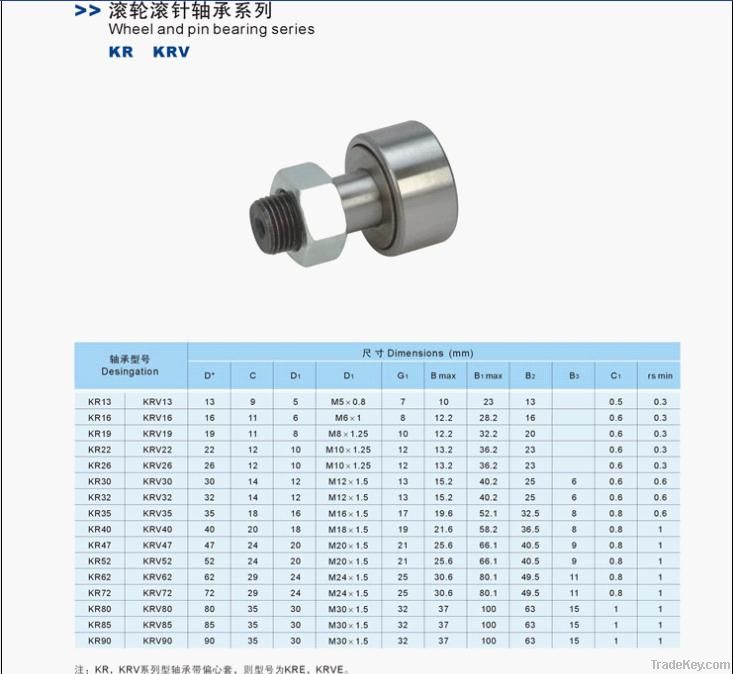 High Quality NA 5910A.R200.250.S3 Needle bearing