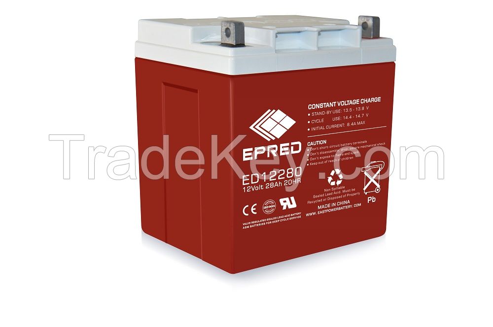 AGM Batteries For Deep Cycle Service HR Series