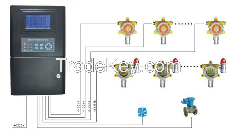 English interface 16 zone online CO alarm control panel