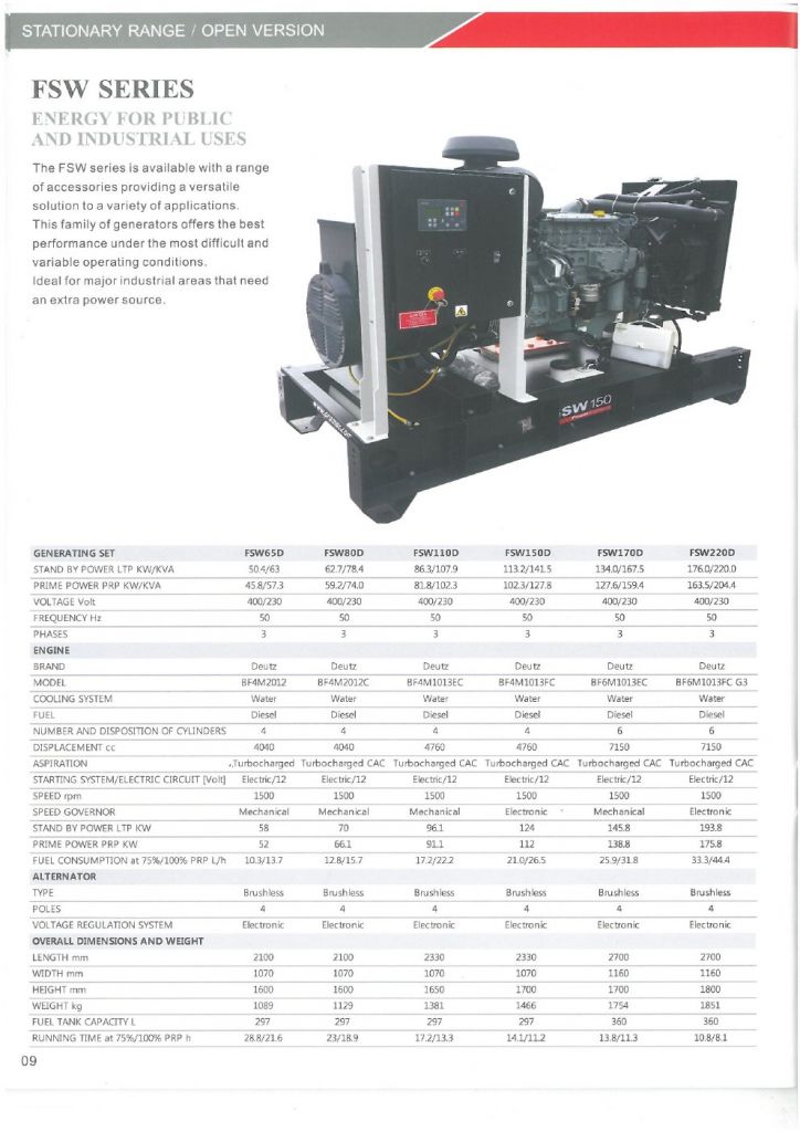 Diesel generator-FSW 65D(Deutz)