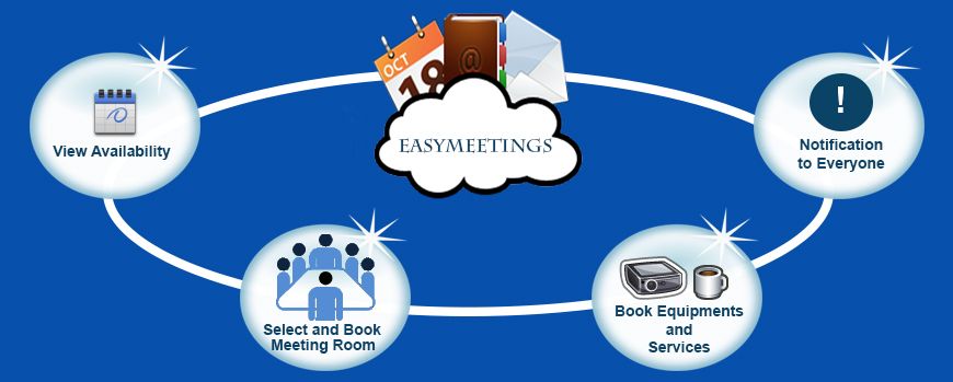 Meeting Room Management System