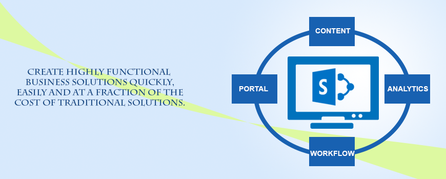 Custom Sharepoint Development