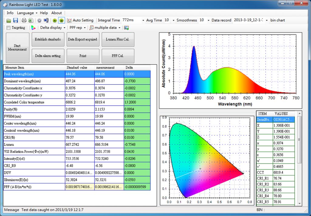 Rainbow Light LED Portable Measuring Equipment