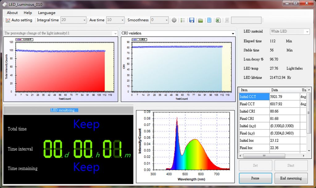 Rainbow Light Led Luminous Decay Monitoring Device