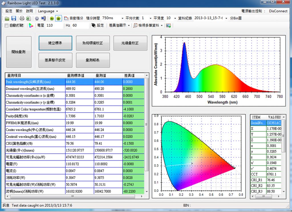 LED Testing& Measuring Equipment