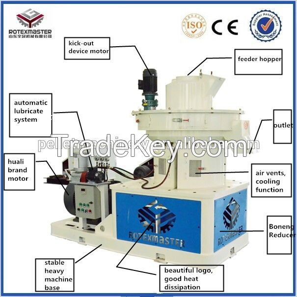 New condition wood pellet machine after sale service provided Wood Pellet mill Machine