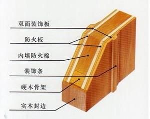 vermiculite board panel for fire door core 