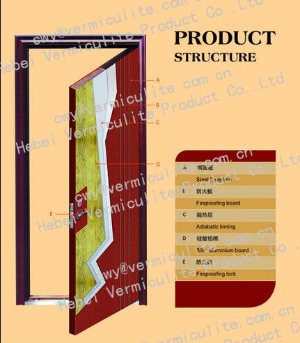 vermiculite board panel for fire door core