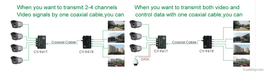 Coaxial Video Multiplexer