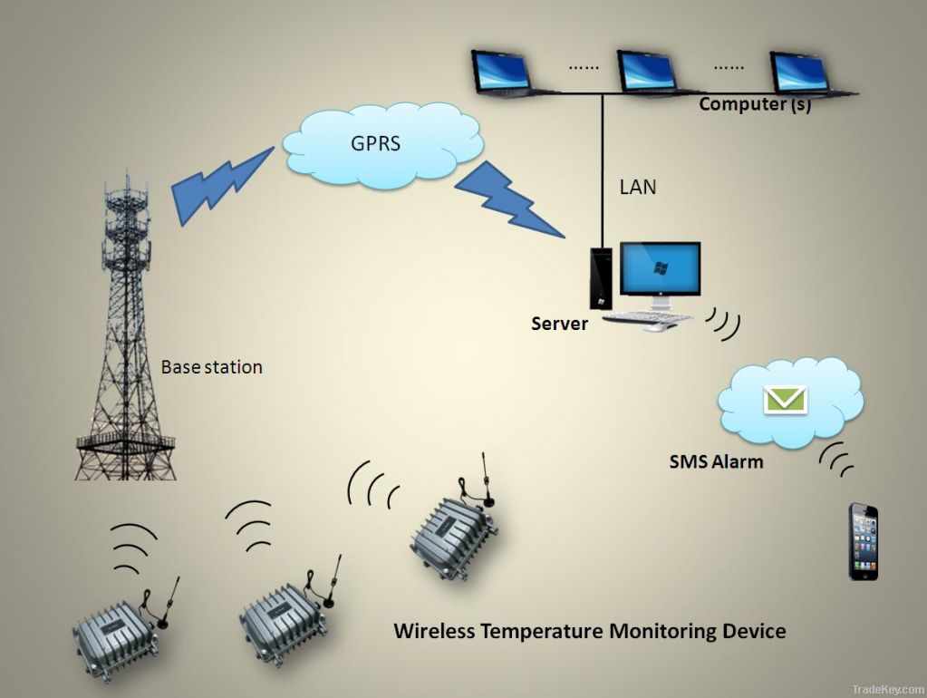 AT-II Wireless Temperature Monitoring System