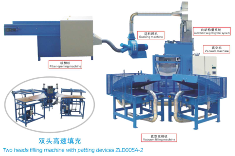 pillow&cushion automatic weighing & filling line
