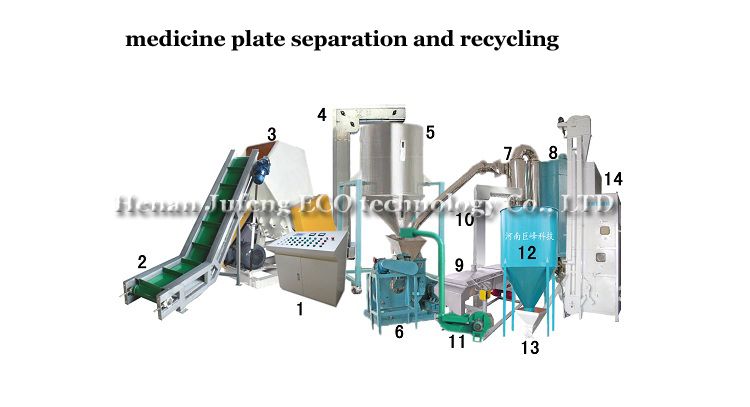 medicine plate recycling equipment