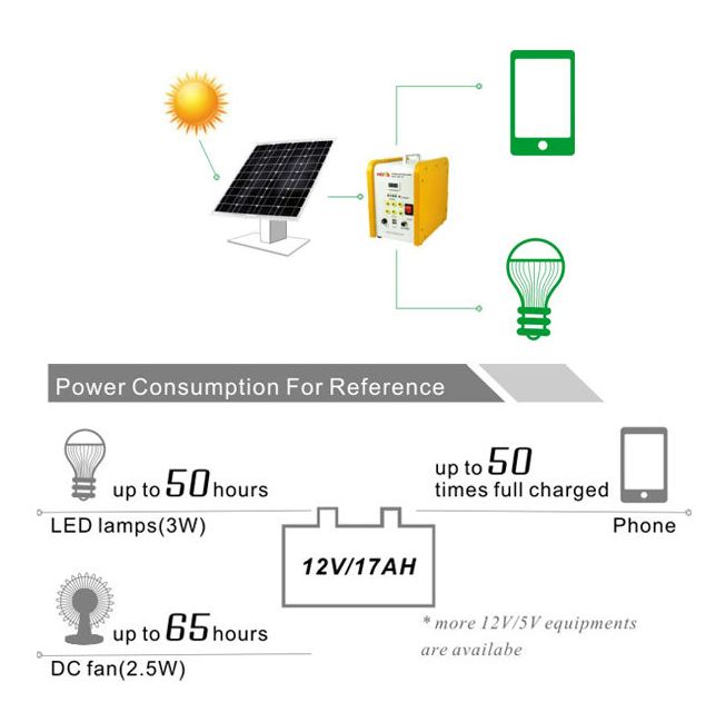 Modular Design 30W Mini Home Solar Power System