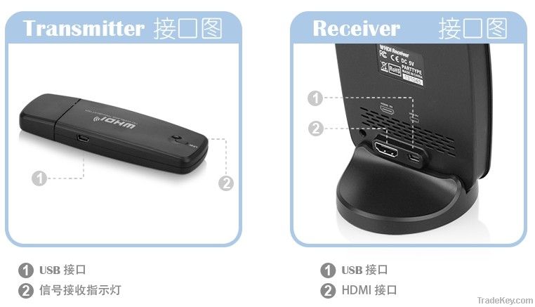 50M wireless HDMI