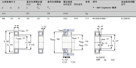 Clydrical roller bearing 30203-32210 