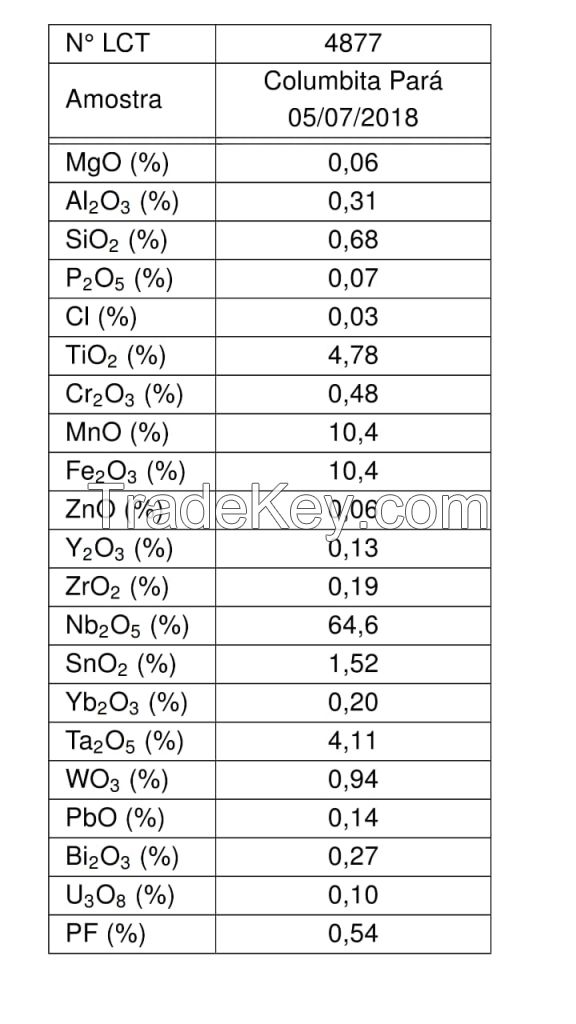 Niobium