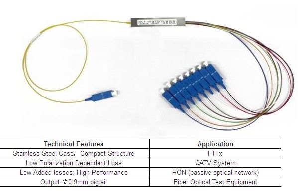 Tube Type Optical Fiber Splitter 