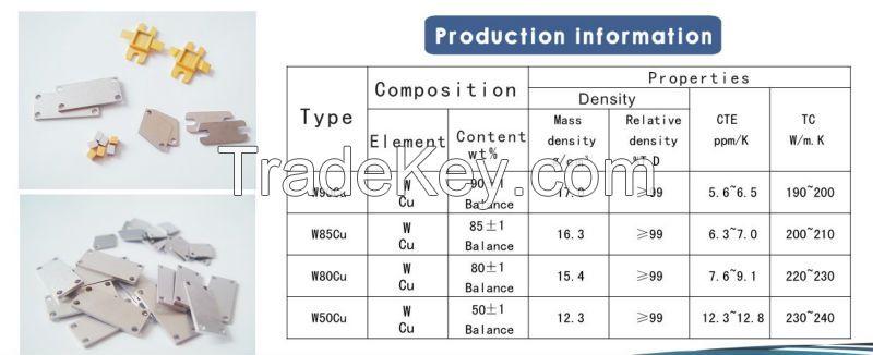 Tungsten copper alloy subcomponents of package for module