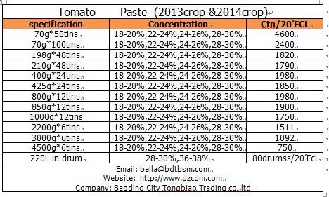 canned tomato paste 28-30%brix, 400g*24tins/carton