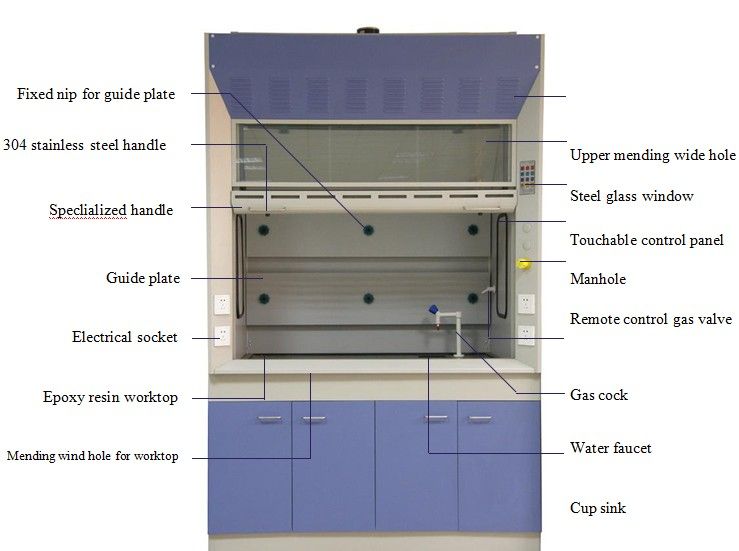 Stainless steel or all steel chemical laboratory fume hood