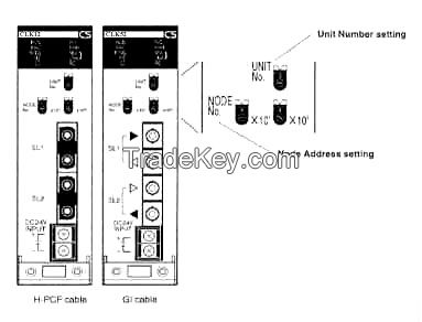 CS1-ControllrLink unit