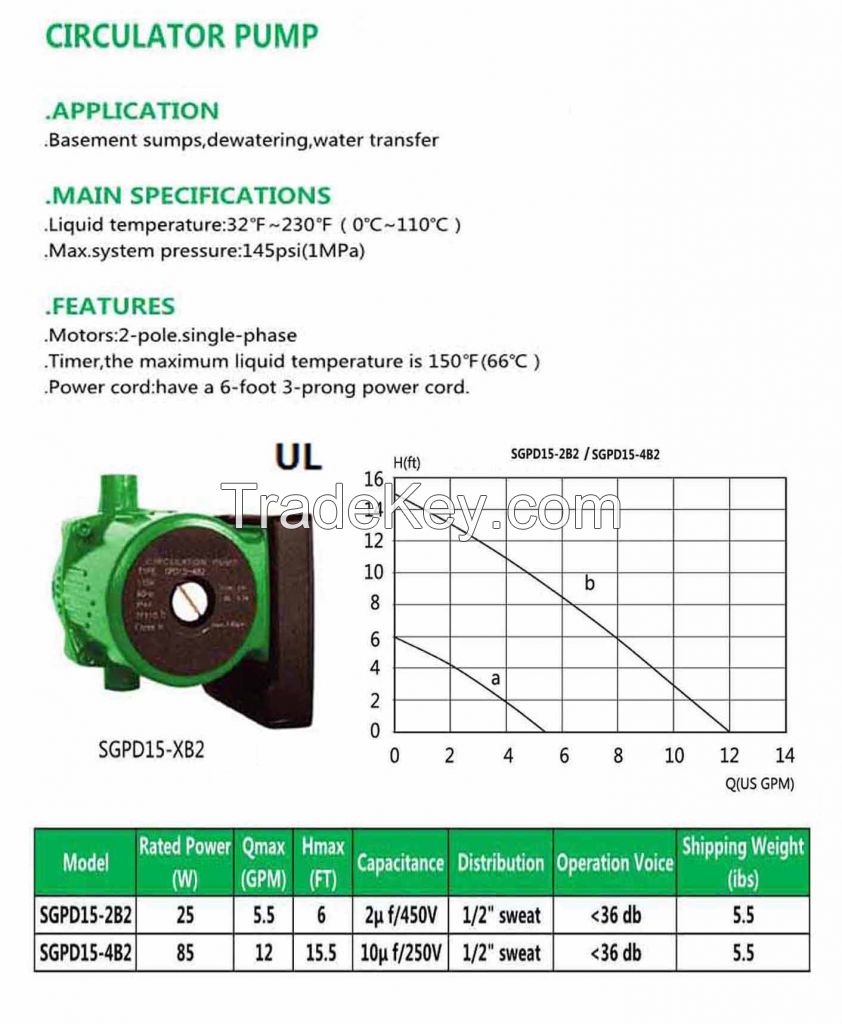 Circulator Pump