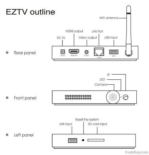 Android TV Box with keyboard, mouse and camera