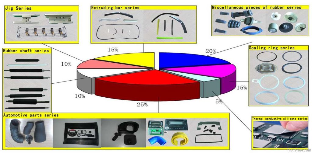 rubber seal, rubber parts, silicon seal, o-ring