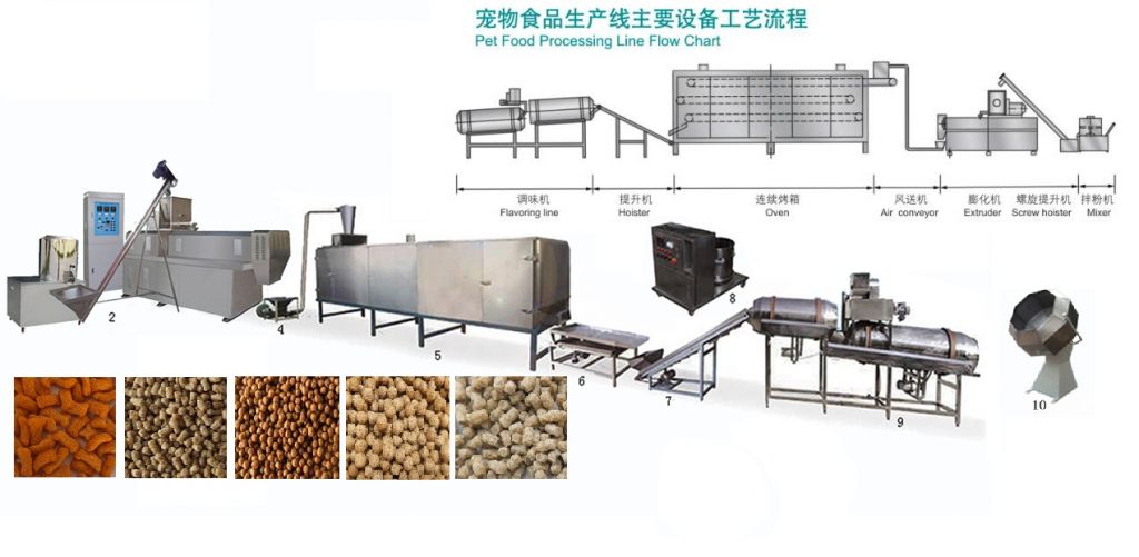 Pet Food Production Line/Dog Food Production Line