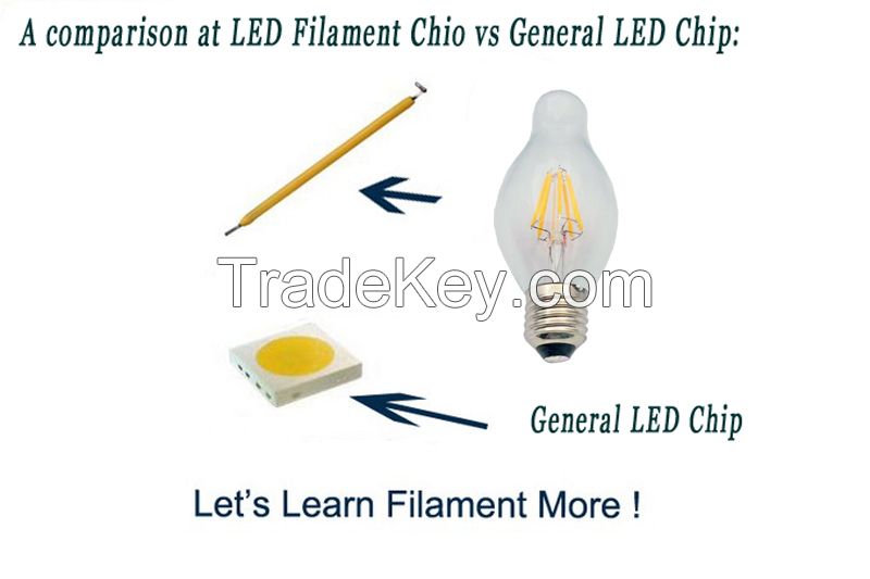 50000H Cost 1 USD Cool White Led Light Filament