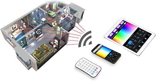 WiFi-104 LED Zone WIFI Controller for IOS and Android System