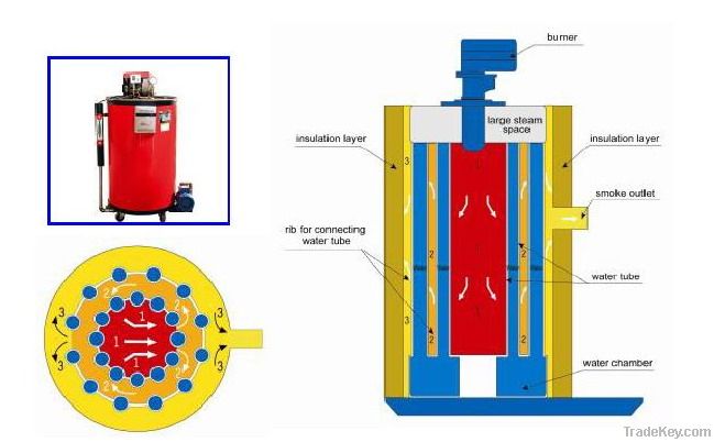 Oil/gas fired boiler