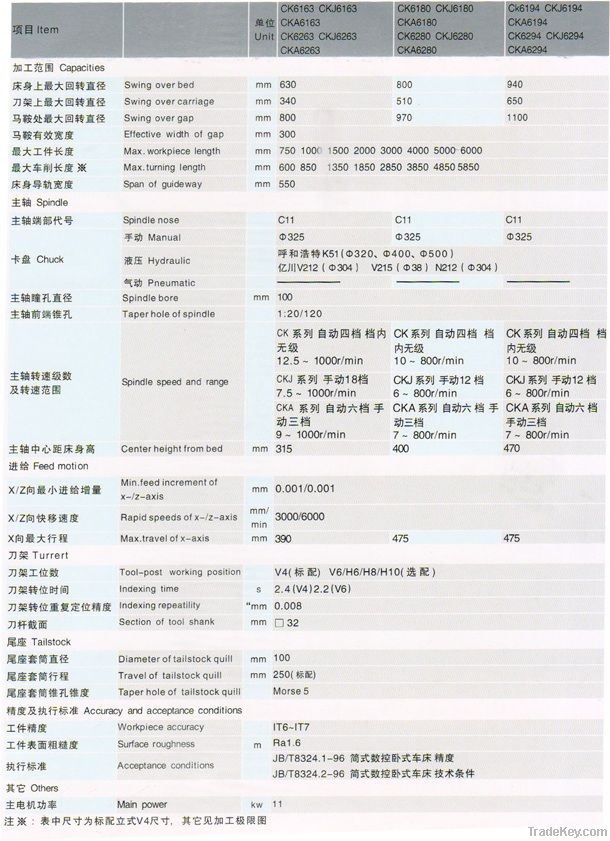 numerical control machine tool