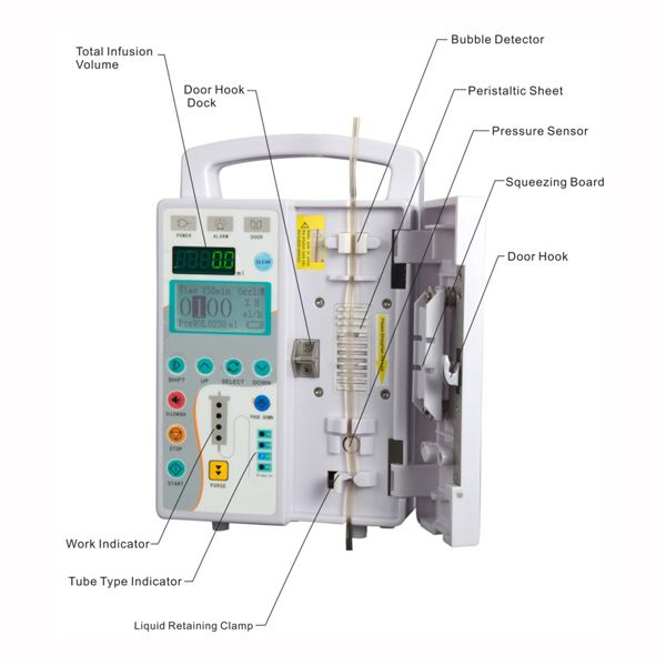 infusion pump with CE for ICU,CCU etc.Ã£ï¿½ï¿½