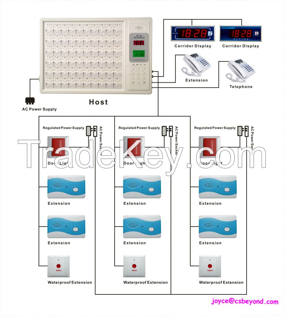 Nurse call system 