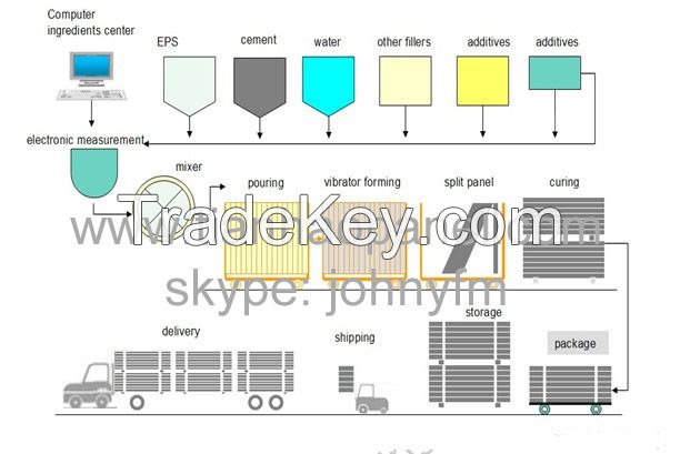 Sandwich Panel Machinery