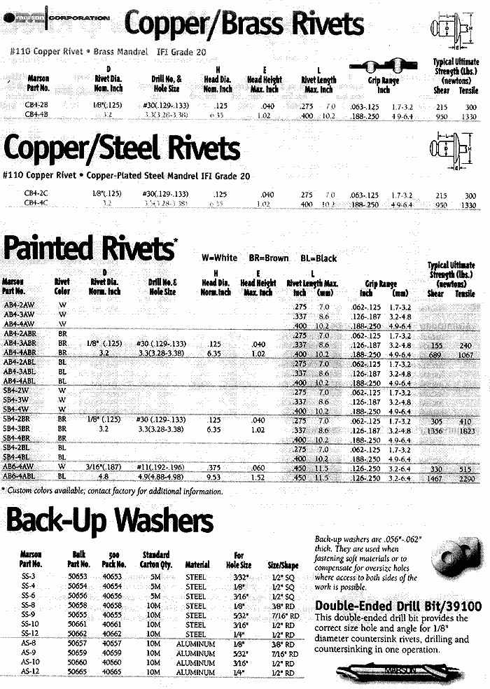 Copper/Steel Rivets