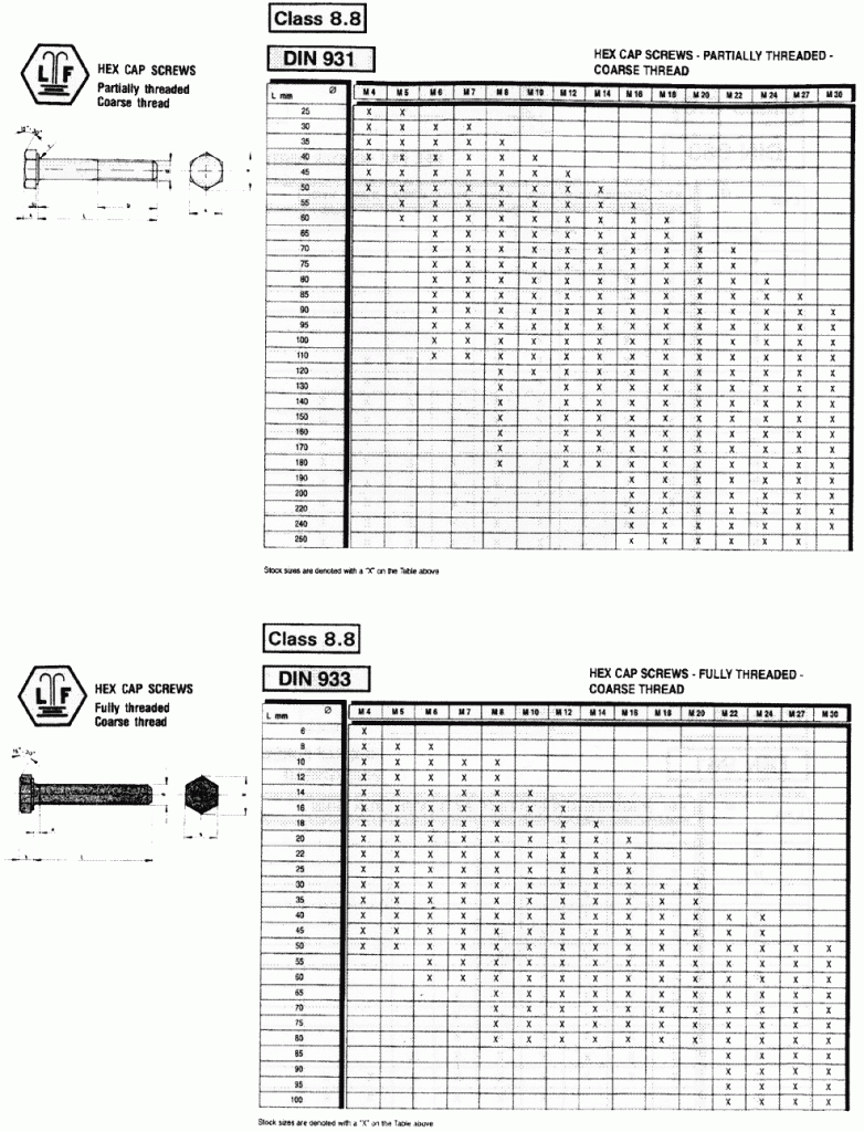  Metric Fasteners