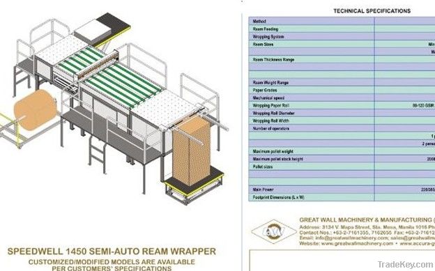 SPEEDWELL1450S SEMI-AUTO REAM WRAPPER