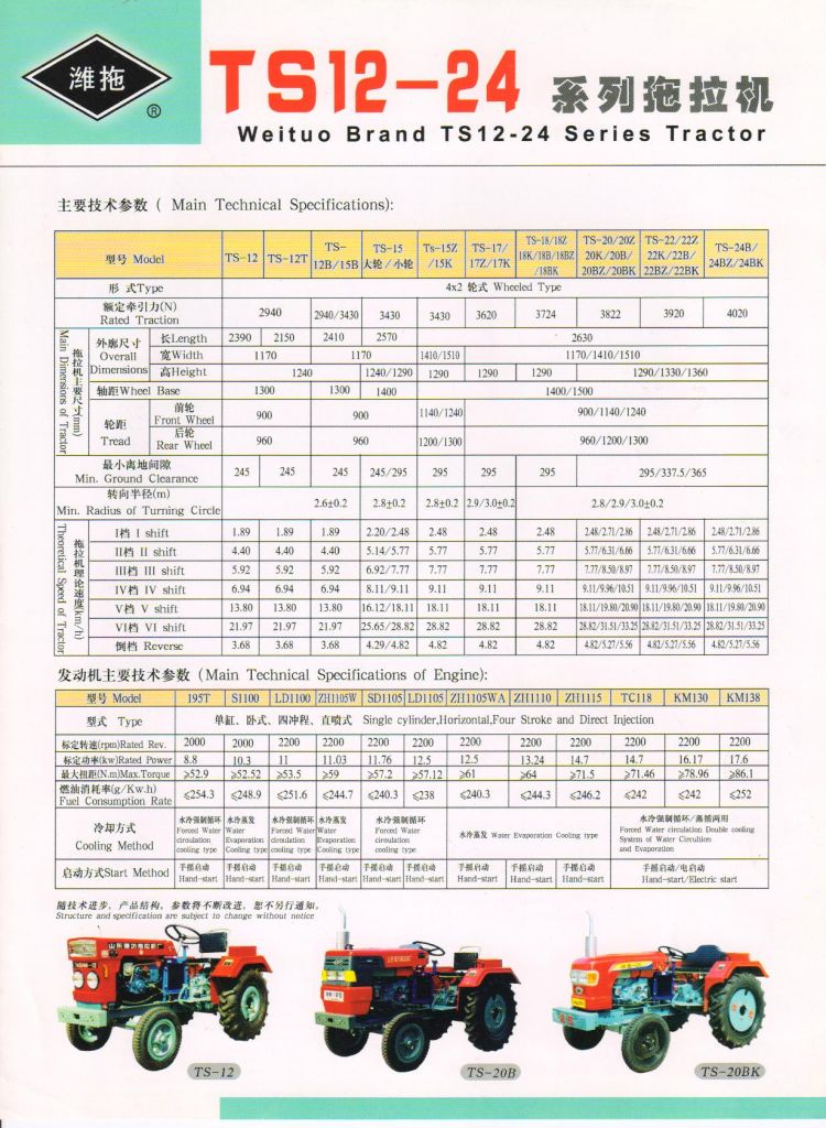 cheap china farm tractor TS12B