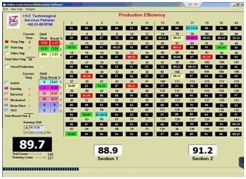 Loomdata Weaving Monitoring System
