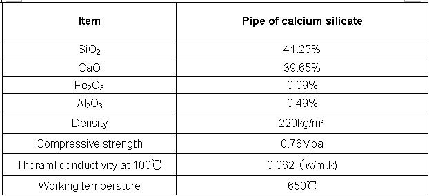 Calcium Silicate Pipe