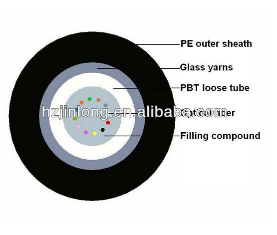 ISO9001 GYXTY Aerial or Duct Fiber Optic Cable