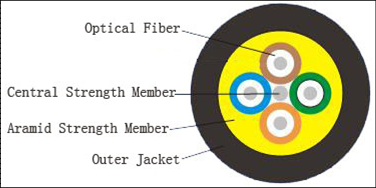 Tactic Optic Cable